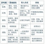 并获取相关指数的表