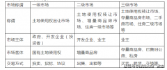 <b>景不雅越好；46、起价：即“起步价”是指物业所</b>